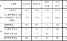 城乡居民养老保险领取计算,计算方法与福利解读